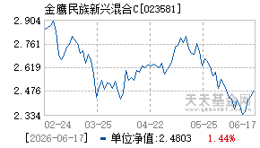 023581基金近期净值走势图