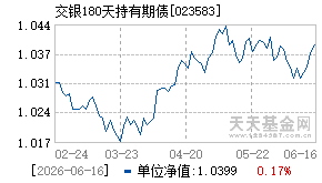 023583基金近期净值走势图