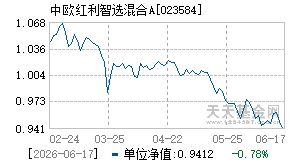 023584基金近期净值走势图