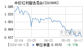 023585基金近期净值走势图