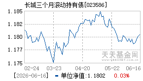 023586基金近期净值走势图