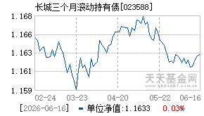023588基金近期净值走势图
