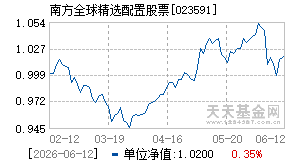 023591基金近期净值走势图