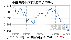023594基金近期净值走势图