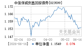 023599基金近期净值走势图