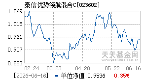 023602基金近期净值走势图