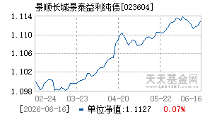 023604基金近期净值走势图