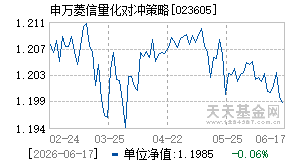 023605基金近期净值走势图