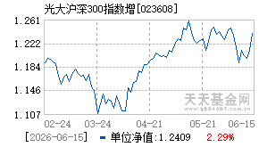 023608基金近期净值走势图