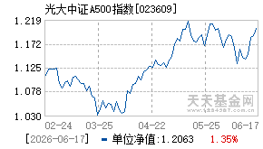 023609基金近期净值走势图