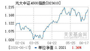 023610基金近期净值走势图