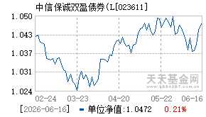 023611基金近期净值走势图