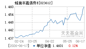 023612基金近期净值走势图