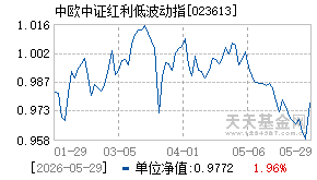 023613基金近期净值走势图