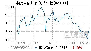 023614基金近期净值走势图