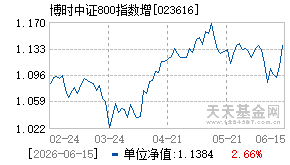 023616基金近期净值走势图