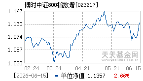 023617基金近期净值走势图