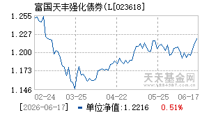 023618基金近期净值走势图