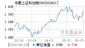 023621基金近期净值走势图