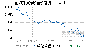 023623基金近期净值走势图