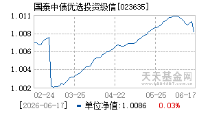 023635基金近期净值走势图