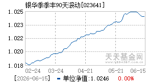 023641基金近期净值走势图
