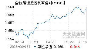 023642基金近期净值走势图