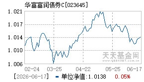 023645基金近期净值走势图