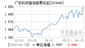 023648基金近期净值走势图