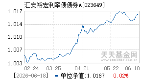 023649基金近期净值走势图