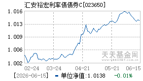023650基金近期净值走势图