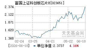 023651基金近期净值走势图