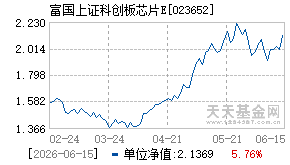 023652基金近期净值走势图