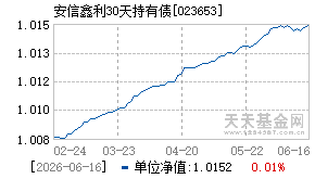 023653基金近期净值走势图
