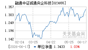 023655基金近期净值走势图