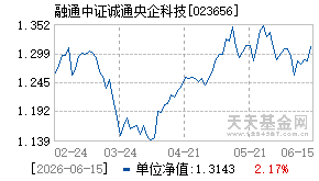 023656基金近期净值走势图