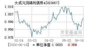 023657基金近期净值走势图