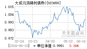 023658基金近期净值走势图
