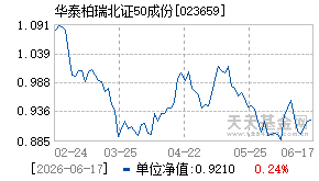 023659基金近期净值走势图