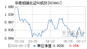 023661基金近期净值走势图