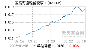 023662基金近期净值走势图