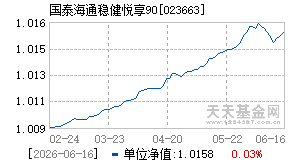 023663基金近期净值走势图