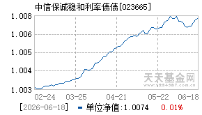 023665基金近期净值走势图