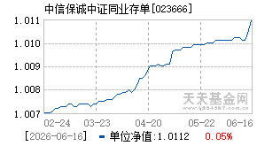 023666基金近期净值走势图