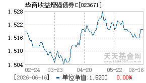 023671基金近期净值走势图
