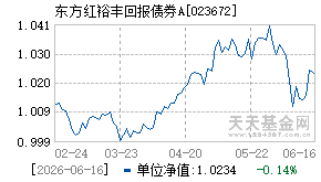 023672基金近期净值走势图