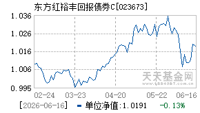 023673基金近期净值走势图