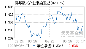 023675基金近期净值走势图