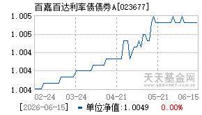 023677基金近期净值走势图