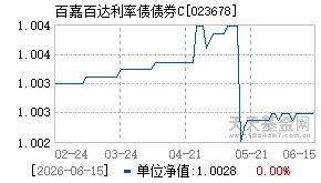 023678基金近期净值走势图
